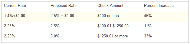 Check Cashing Rates 120817